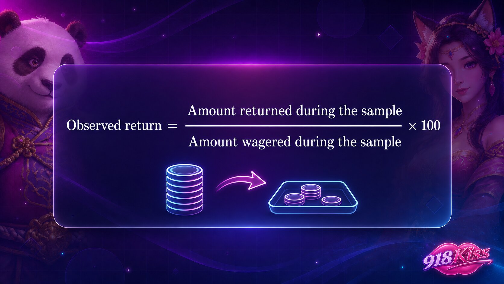 Observed return formula: Observed return equals amount returned during the sample divided by amount wagered during the sample, multiplied by 100